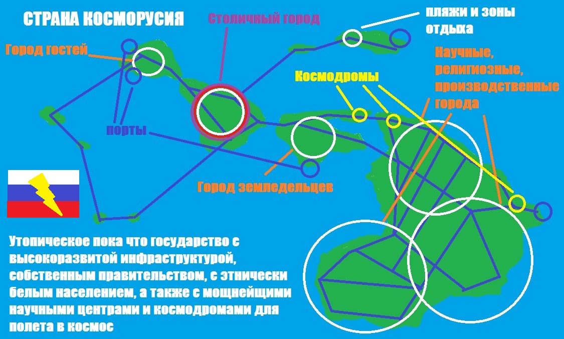 Утопическое государство Косморусия