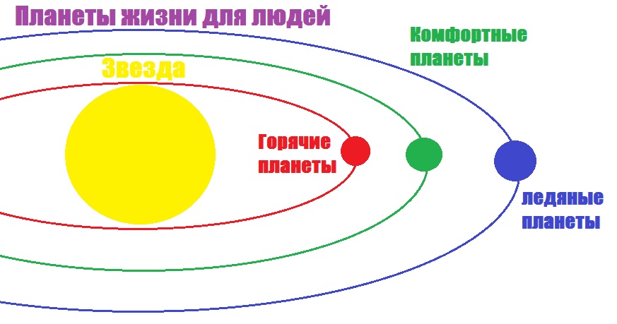Обитаемые для людей планеты